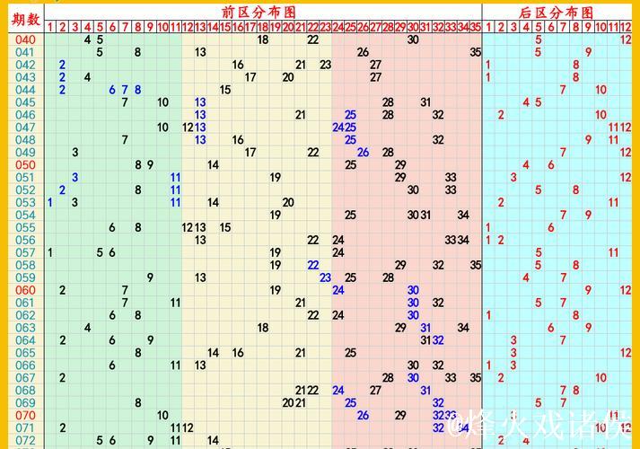 006期王重明大乐透预测：前区奇偶比例解析