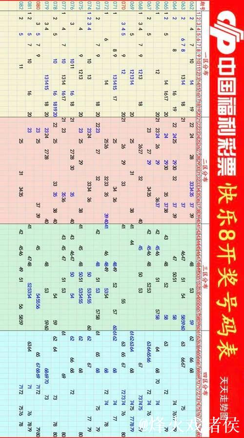 016期何飞快乐8预测:奇偶与大小走势解析 016期何飞快乐8预测:奇偶与大小走势解析